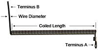 Coiled Lanyard Eye / Tail Line Drawing